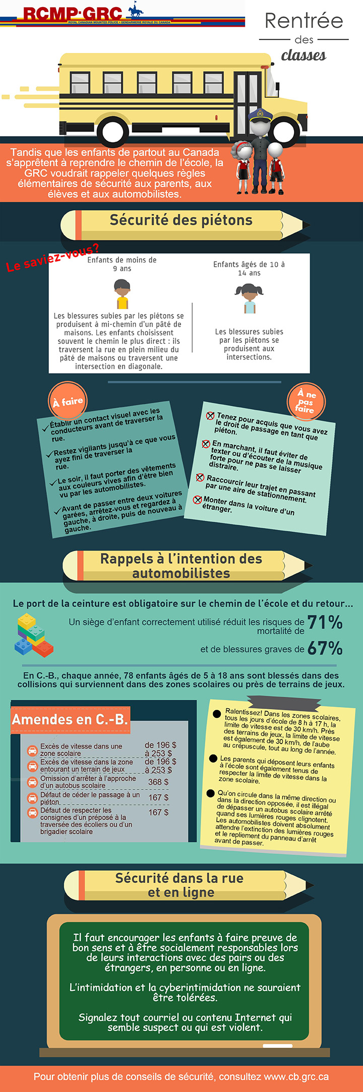 Le résumé graphique comprend des dessins humoristiques illustrant un autobus scolaire, un policier, deux enfants, des crayons, des notes ainsi que des listes qui présentent des conseils généraux sur la sécurité à l’occasion de la rentrée des classes