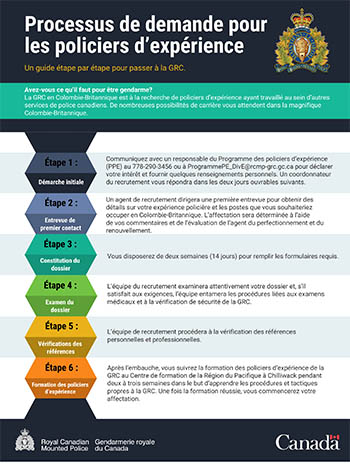 thumbnail image of Application process for Experienced Police Officers in 6 steps